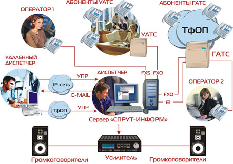 Спрут-Информ – все сообщения будут доставлены вовремя!